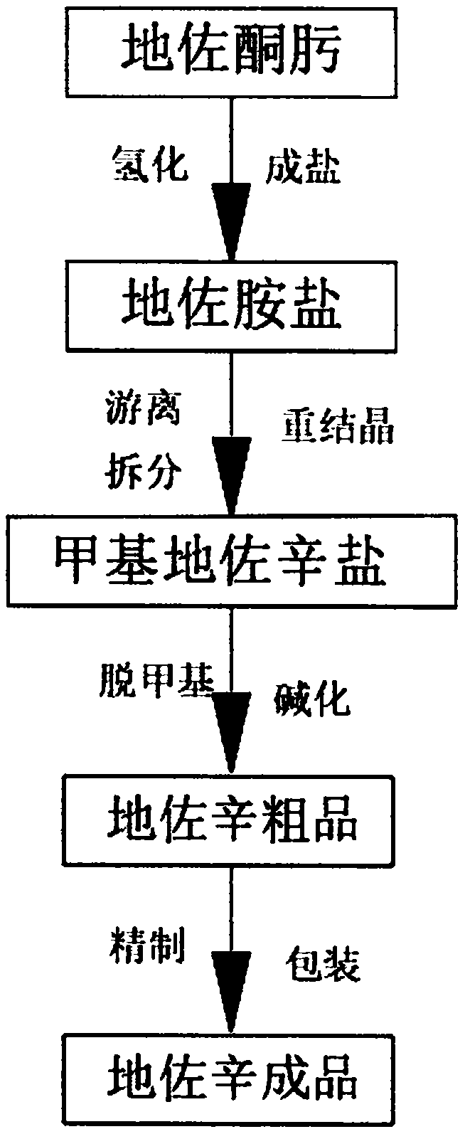 Dezocine production process