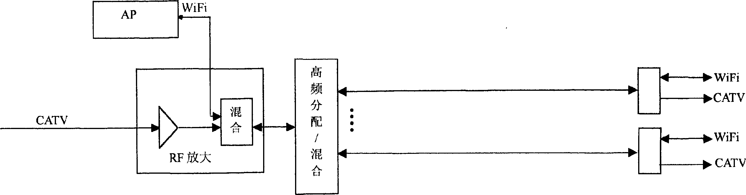 Method for implementing broadband wireless access by using cable TV coaxial cable