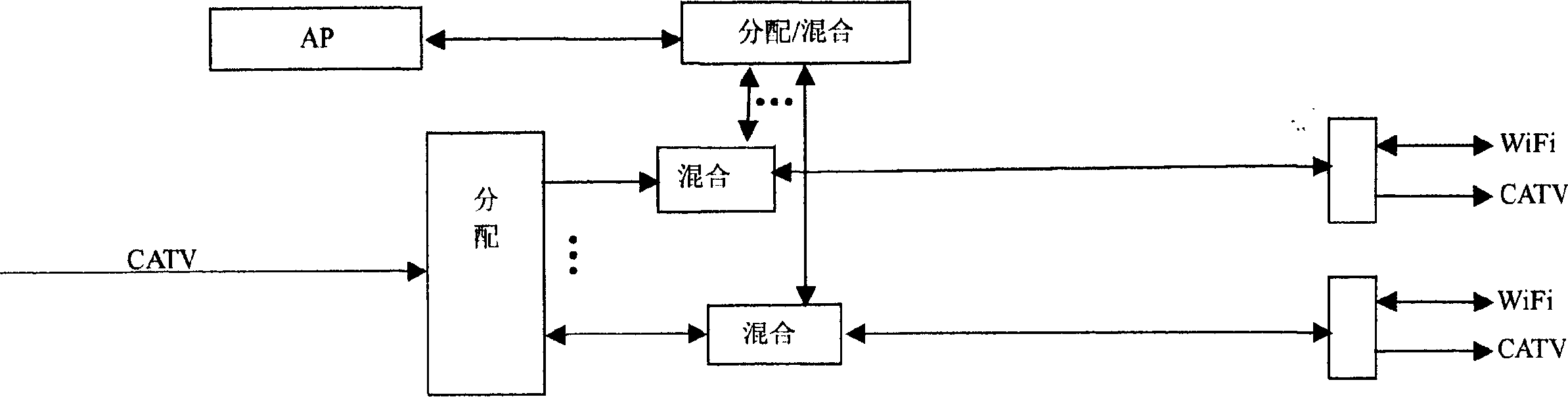 Method for implementing broadband wireless access by using cable TV coaxial cable