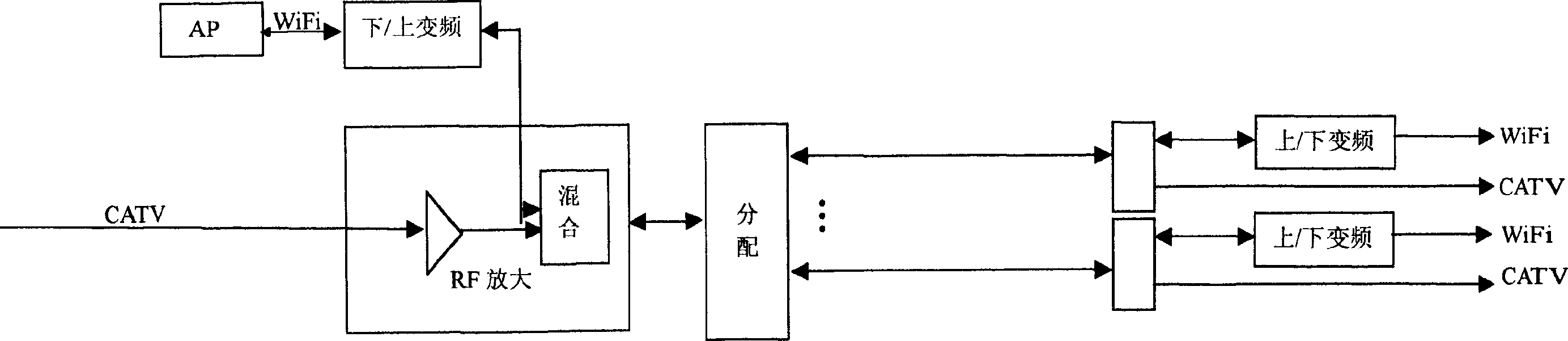 Method for implementing broadband wireless access by using cable TV coaxial cable