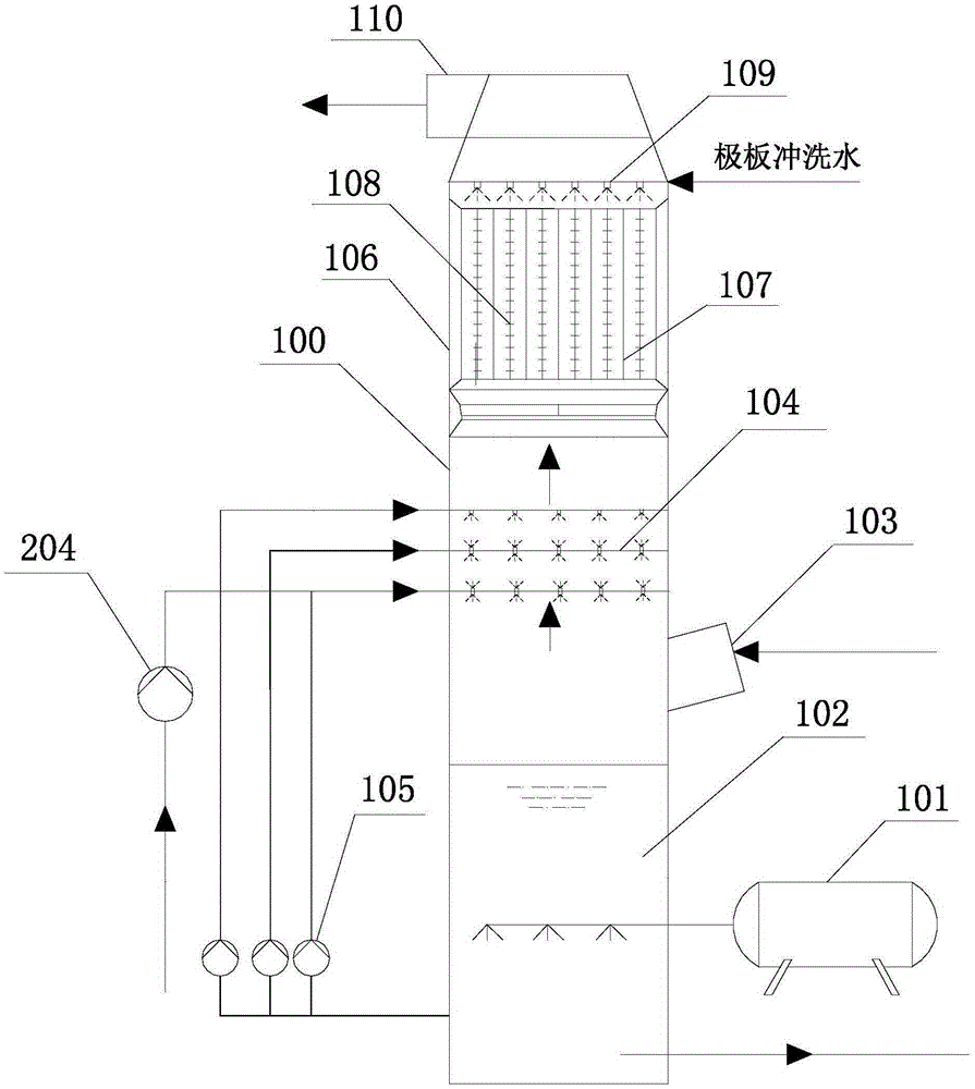 A flue gas treatment system and method for integrated ammonia desulfurization and PM2.5 removal