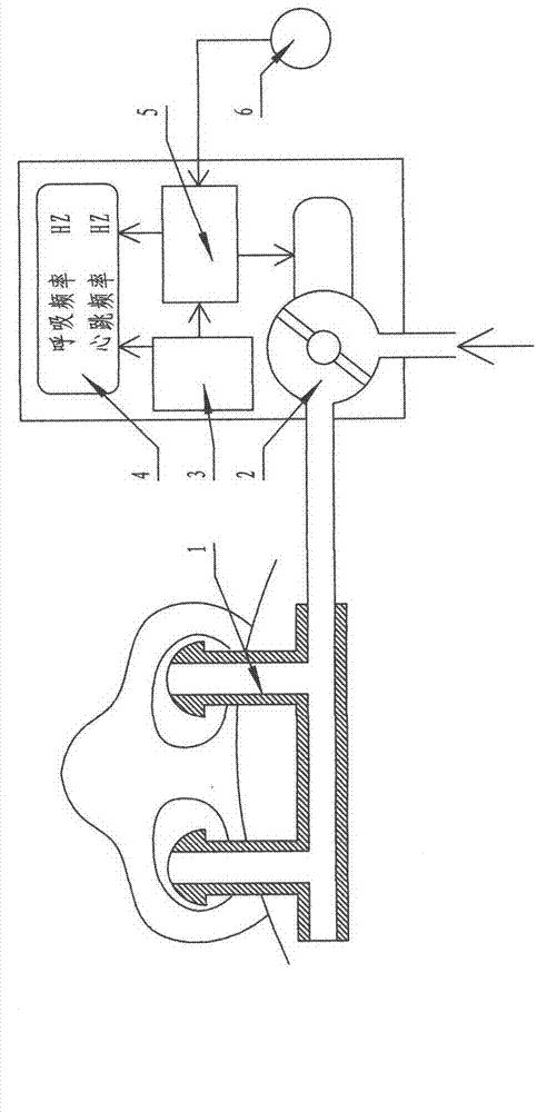 Active breathing tracking and oxygen supplying device