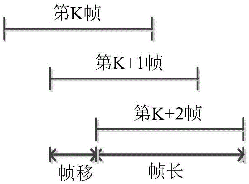 A method for detecting the pronunciation quality of English sentences adapted to mobile devices