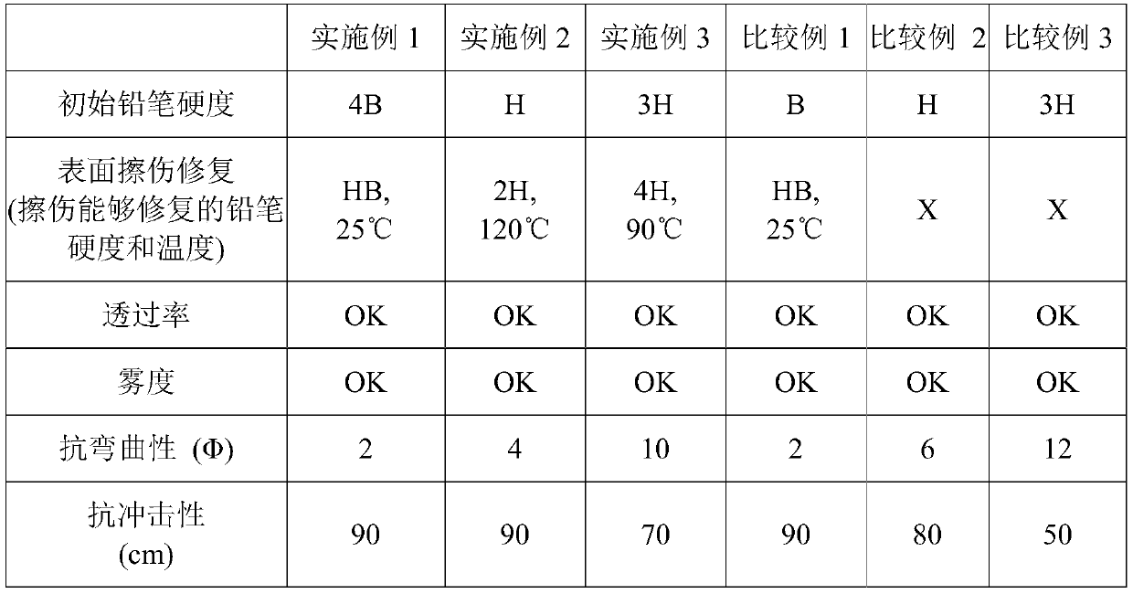 Compositions, coatings and coating films for forming self-healing coatings