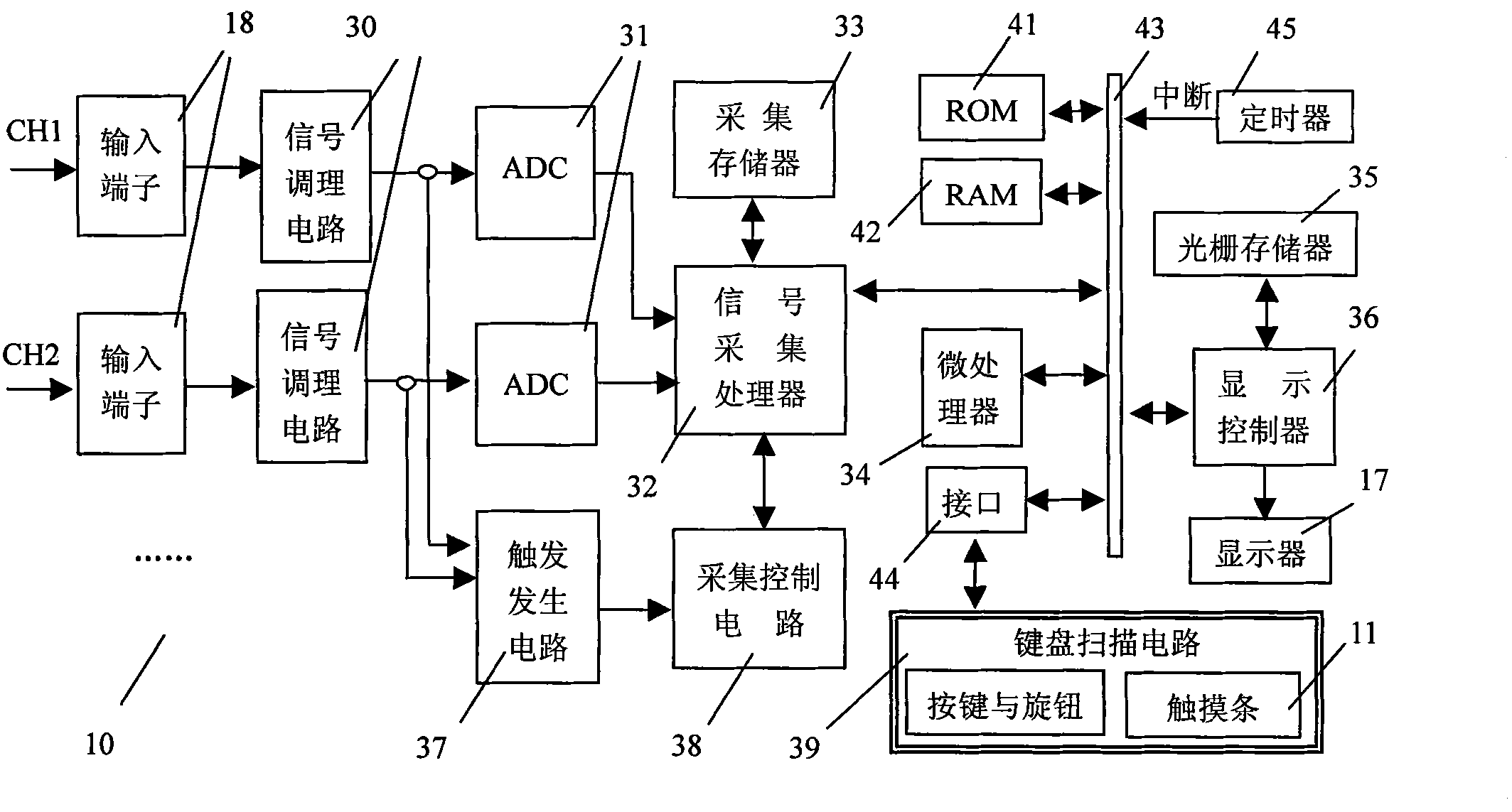 Digital oscilloscope and method for controlling display waveform