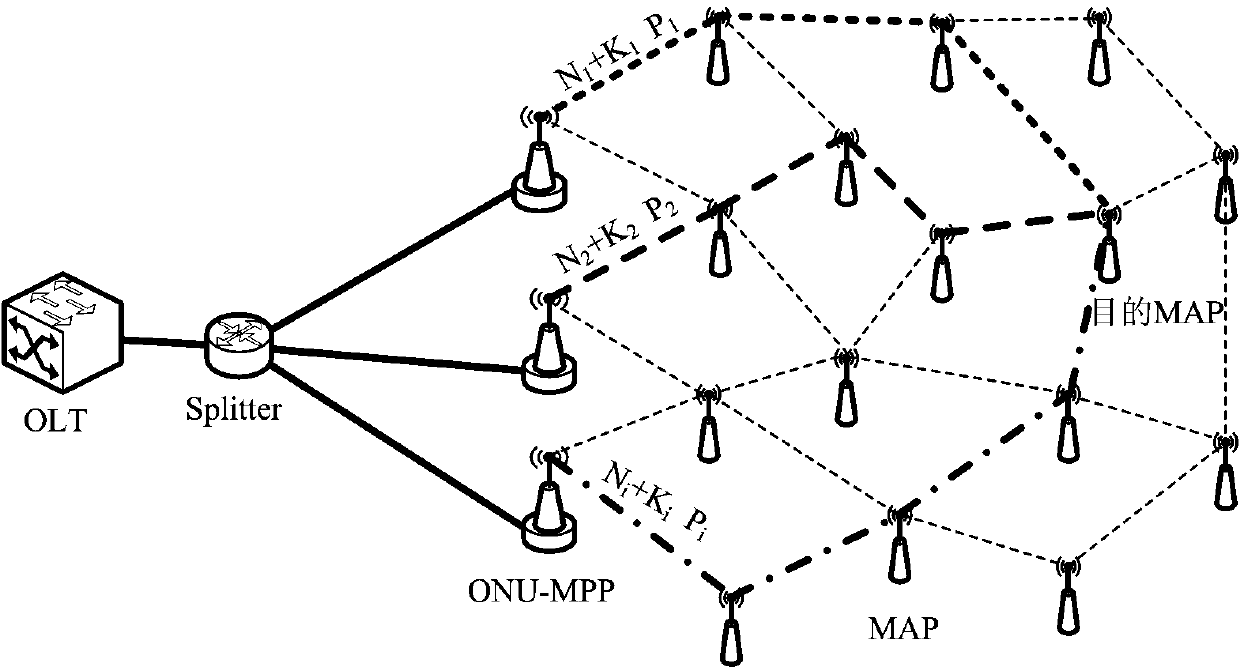 Network coding and transmission method based on multiple paths in software defined FiWi (Fiber Wireless) network