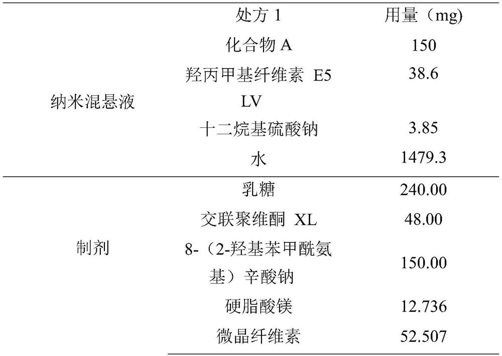 Method for preparing medical composition of abiraterone or derivative thereof, and application of medical composition