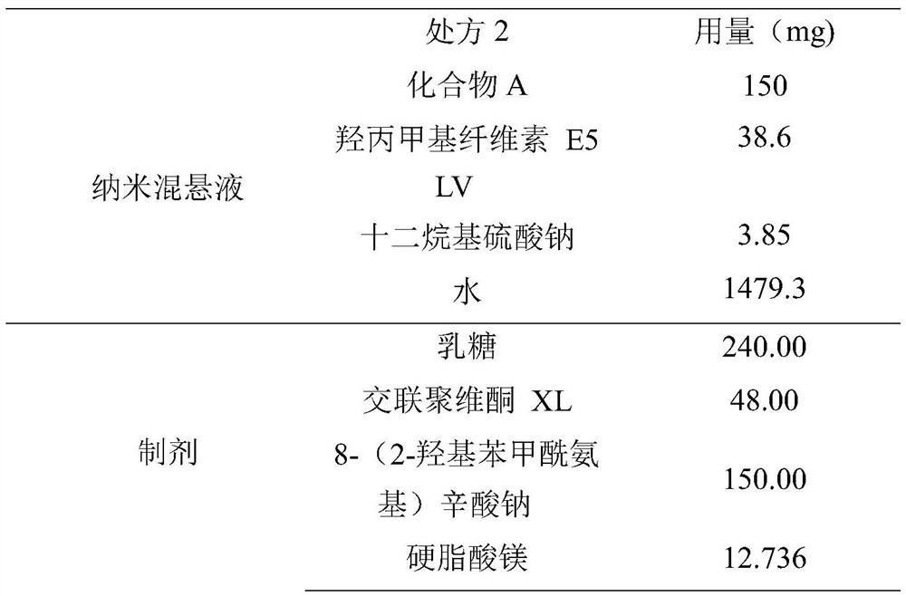 Method for preparing medical composition of abiraterone or derivative thereof, and application of medical composition