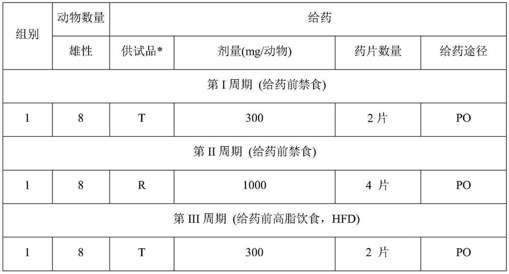 Method for preparing medical composition of abiraterone or derivative thereof, and application of medical composition