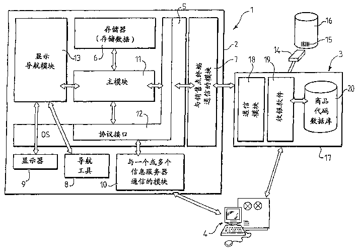 Method and system for receiving, stroing and processing electronic vouchers using mobile telephone or personal digital assistant