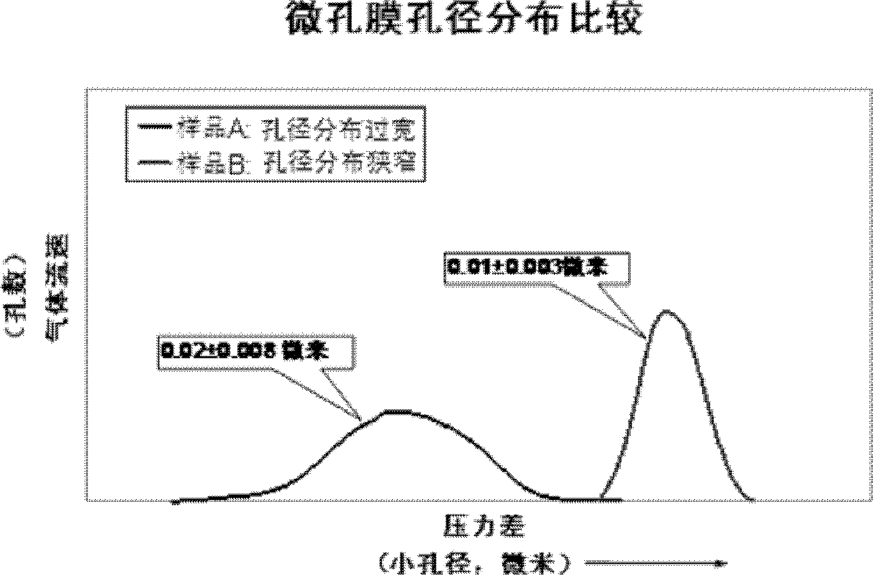 Lithium ion battery diaphragm and preparation method thereof