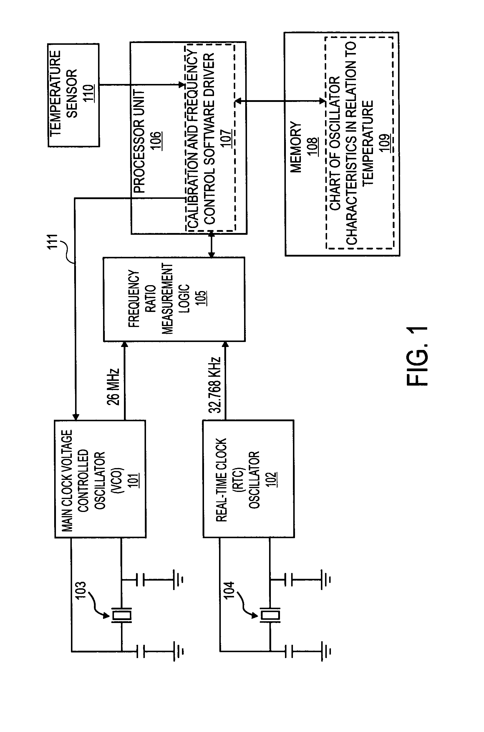 Temperature compensated crystal oscillator