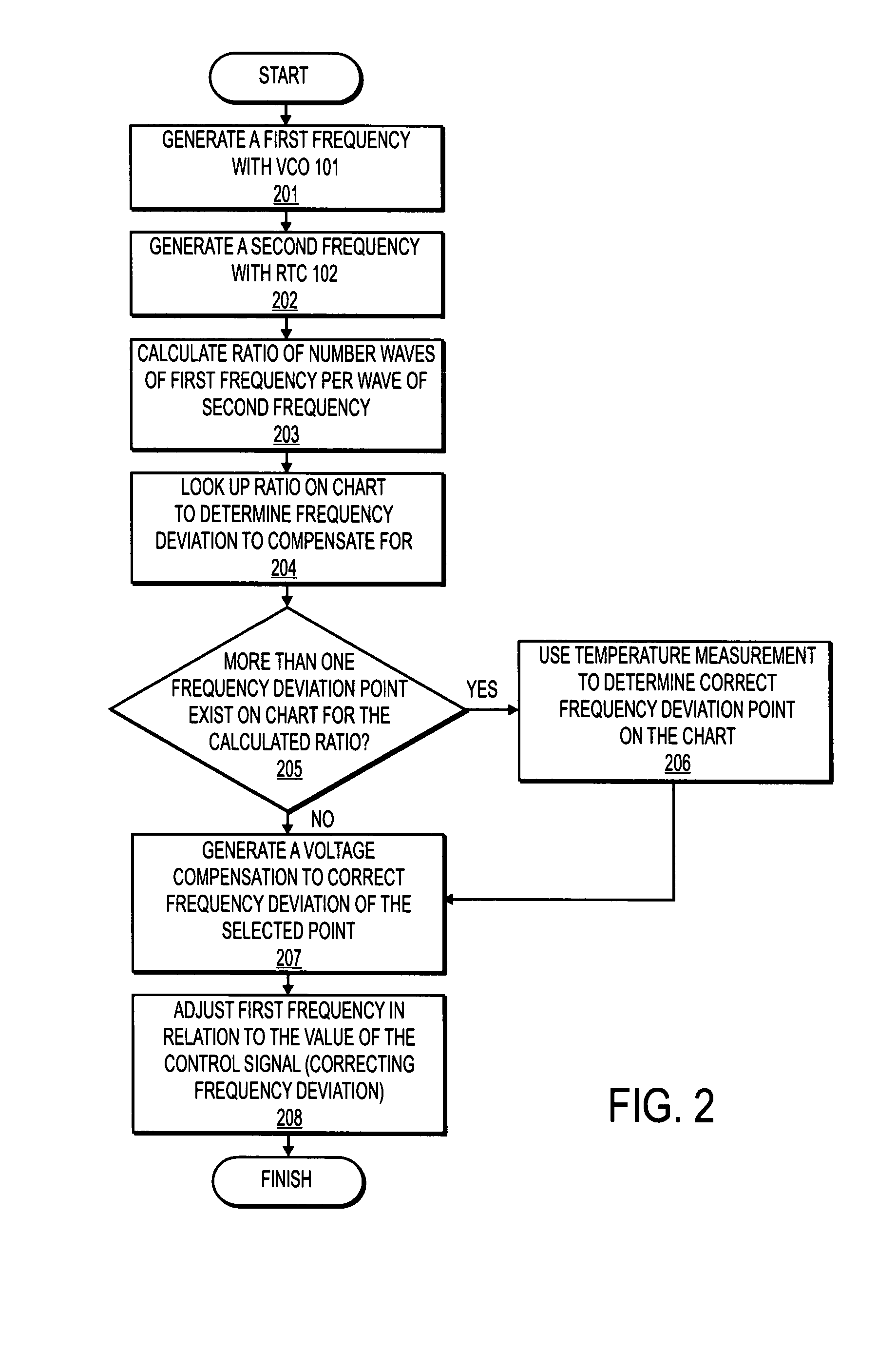 Temperature compensated crystal oscillator