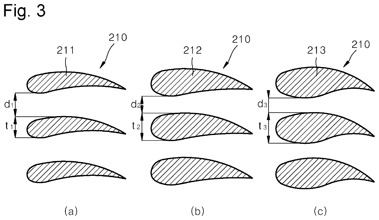 Partial admission operation turbine apparatus for improving efficiency of continuous partial admission operation and method for operating turbine apparatus using same