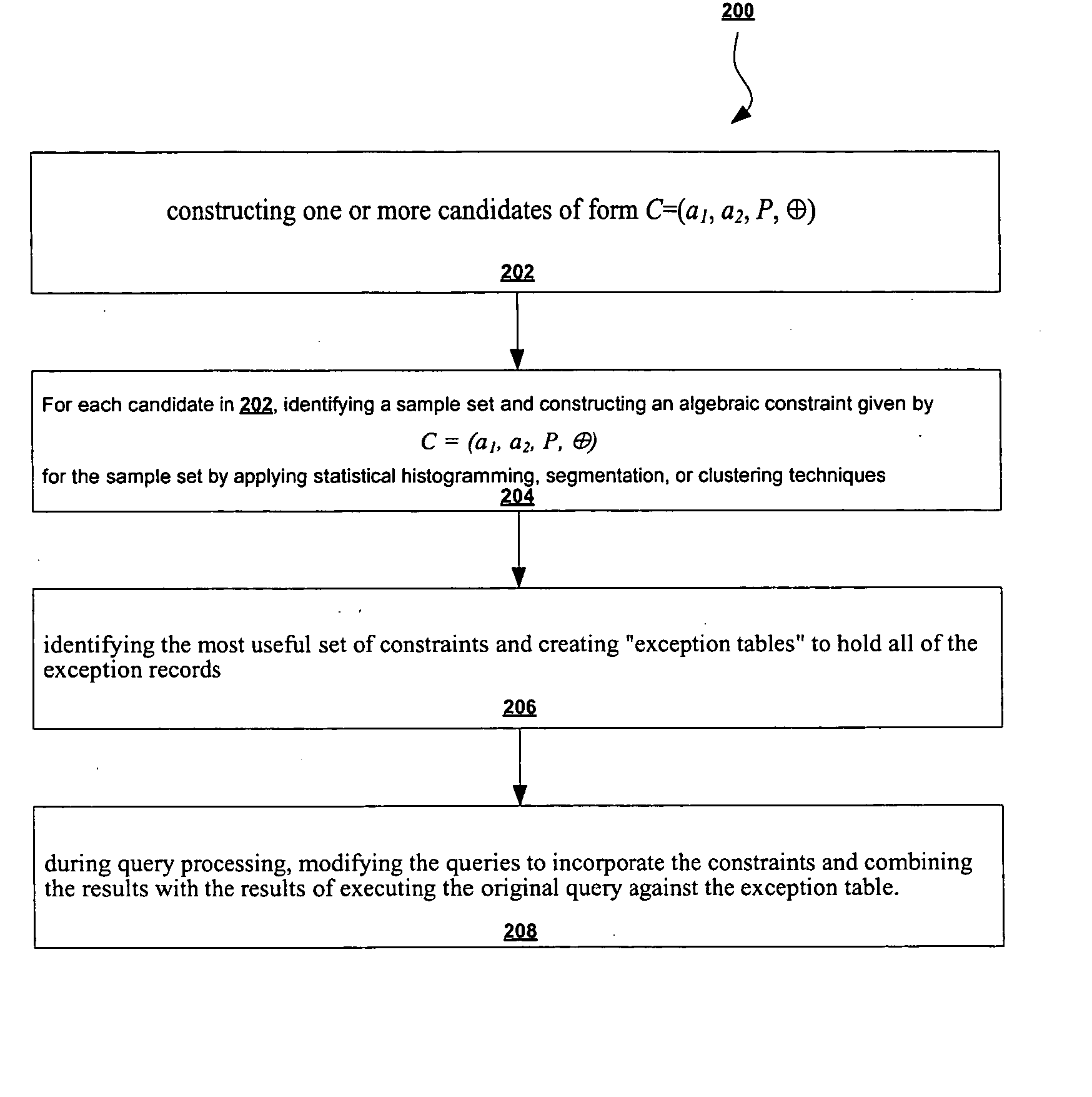 Method for discovering undeclared and fuzzy rules in databases