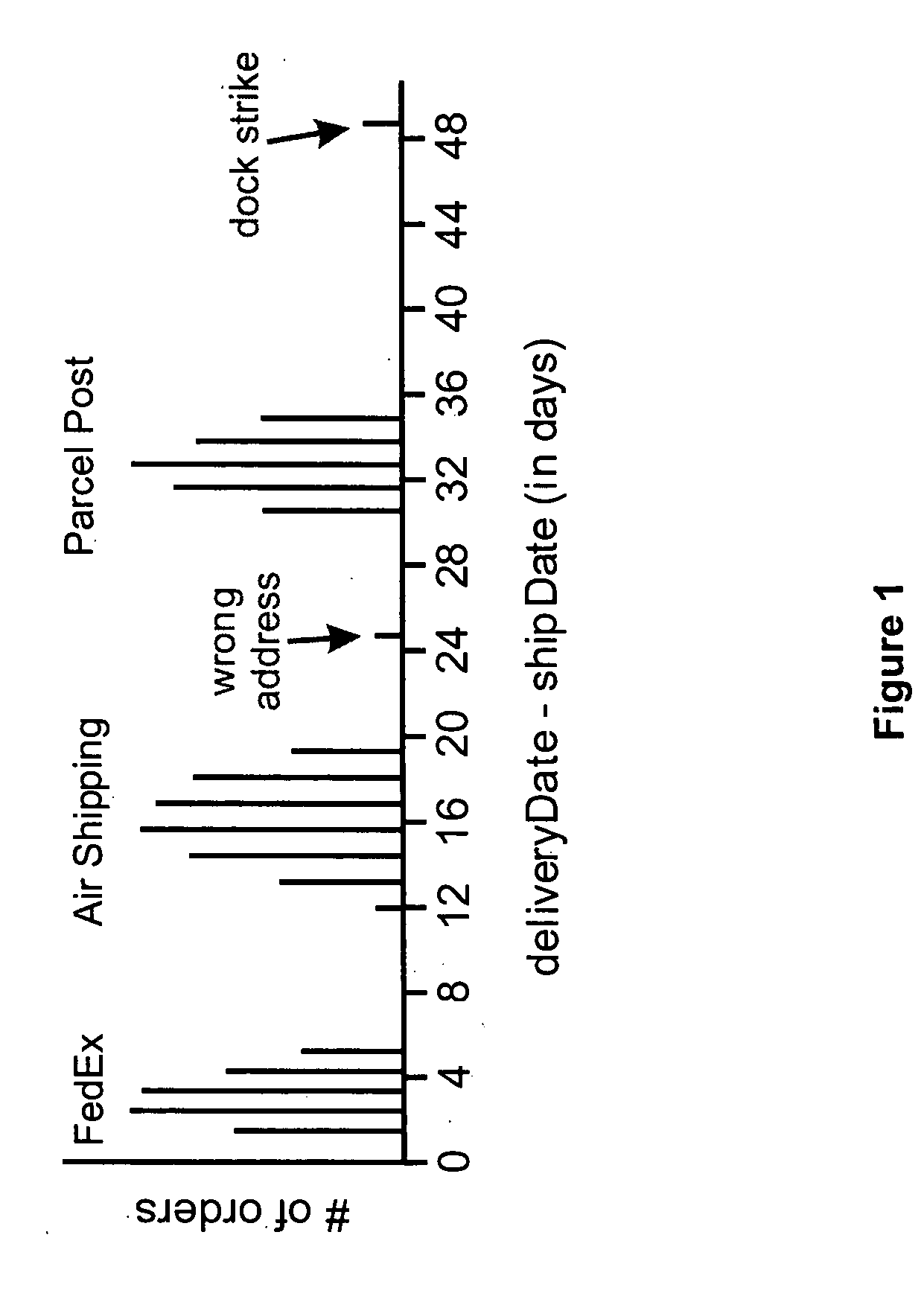 Method for discovering undeclared and fuzzy rules in databases