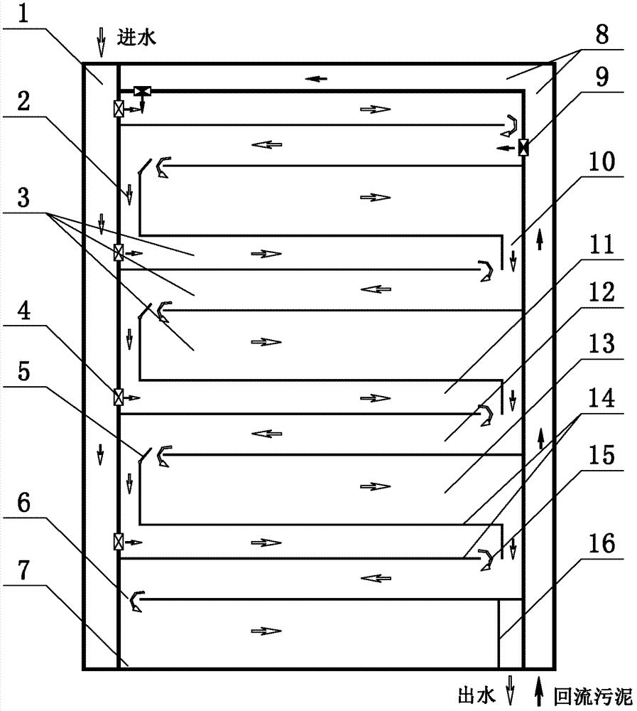 Multi-stage anaerobic anoxic aerobic biological reaction tank