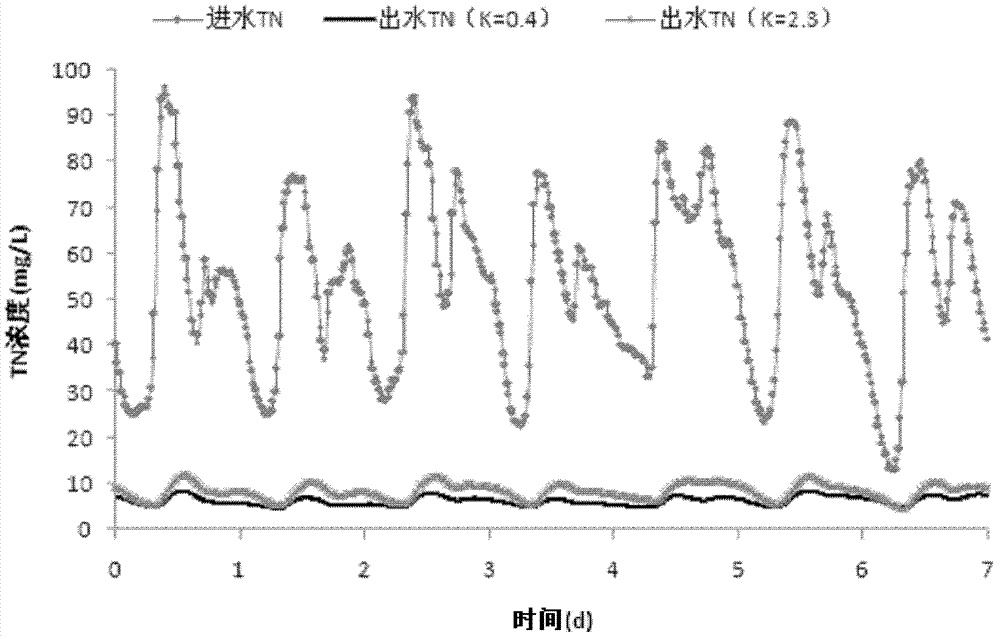 Multi-stage anaerobic anoxic aerobic biological reaction tank