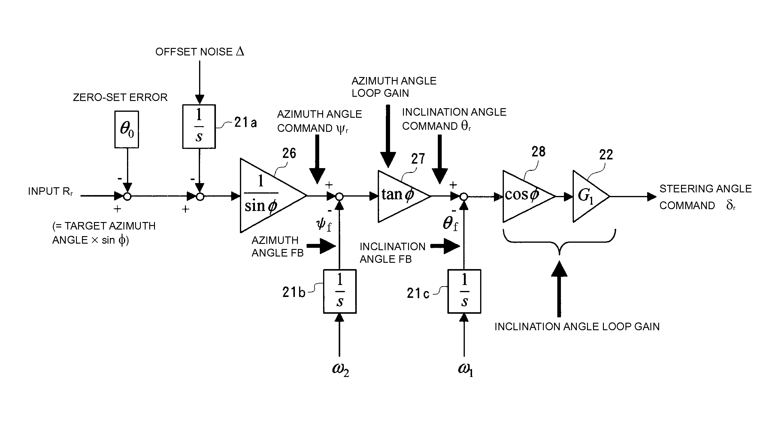 Overturn prevention control device for two-wheel vehicle