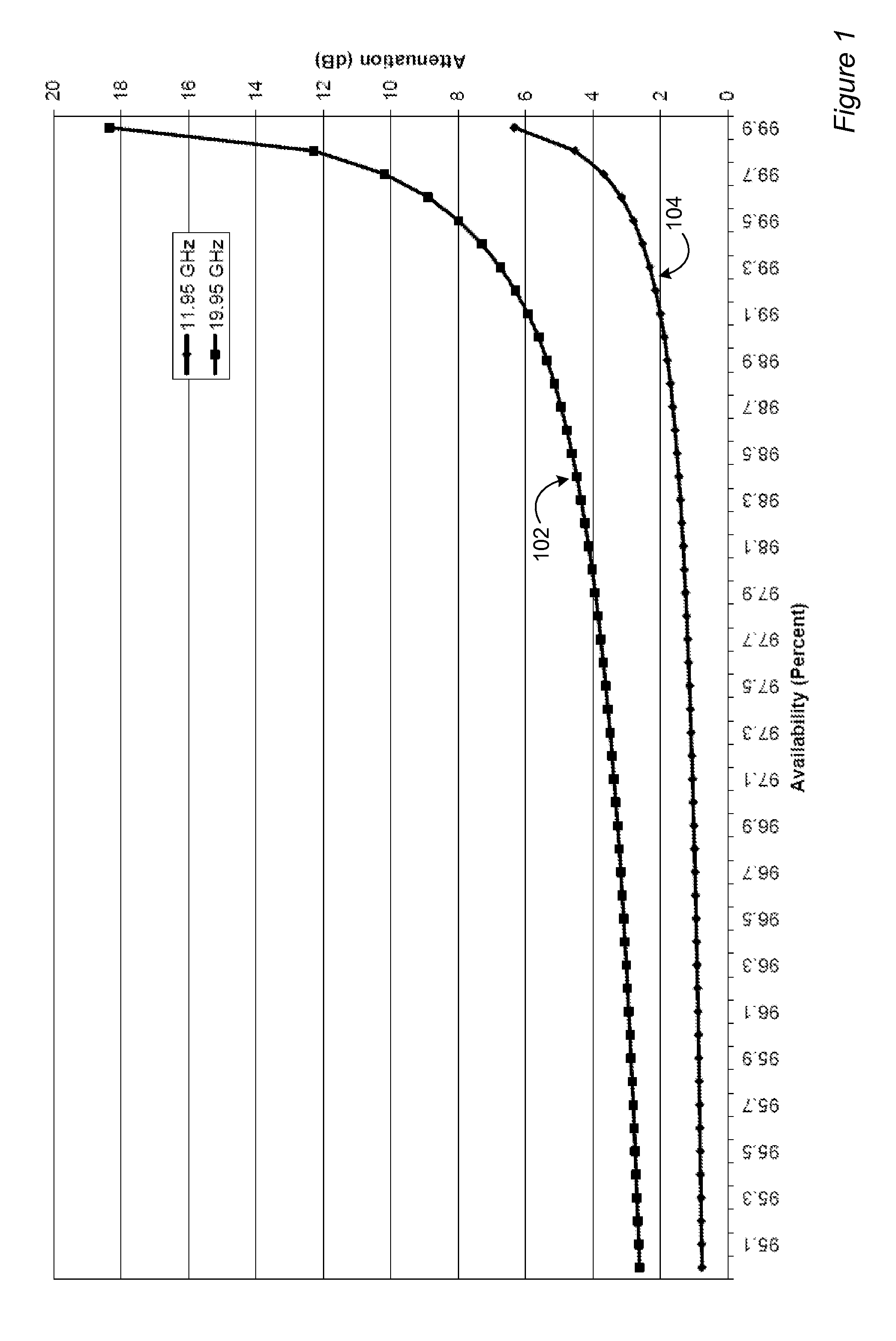 Multi-band satellite communication fade mitigation