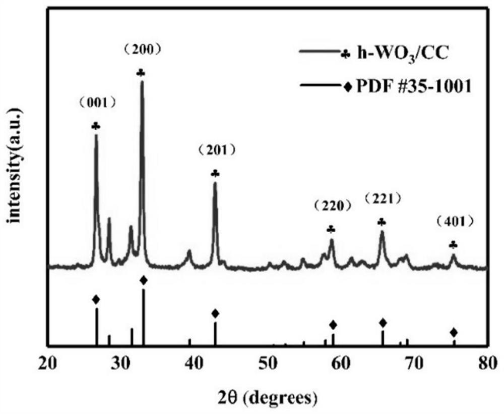 A carbon cloth-loaded layered hexagonal phase tungsten trioxide supercapacitor electrode material and preparation method thereof