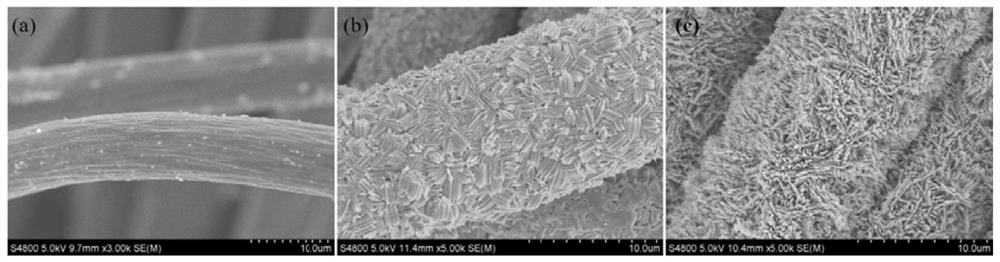 A carbon cloth-loaded layered hexagonal phase tungsten trioxide supercapacitor electrode material and preparation method thereof