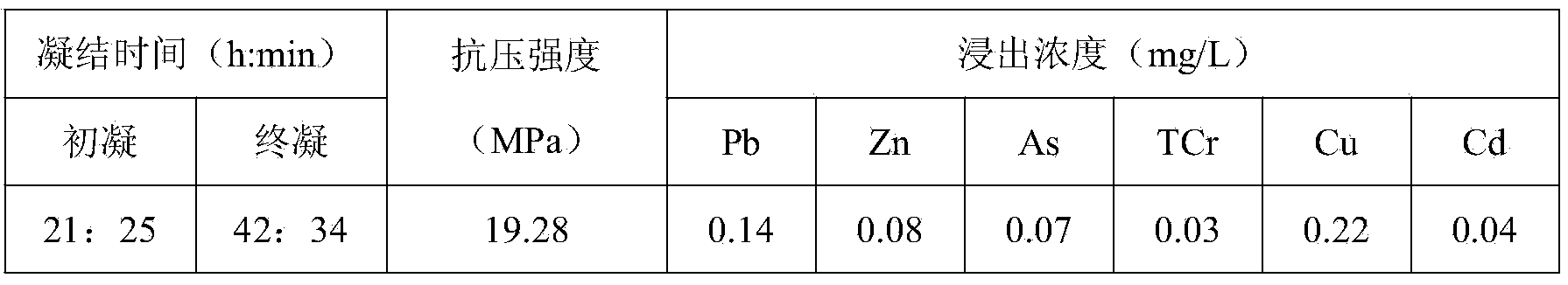 Method for resource utilization of domestic garbage