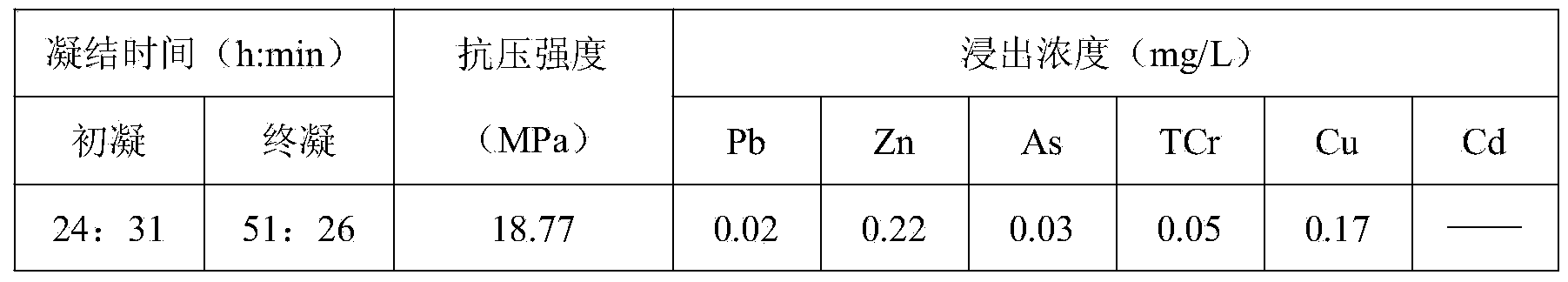 Method for resource utilization of domestic garbage