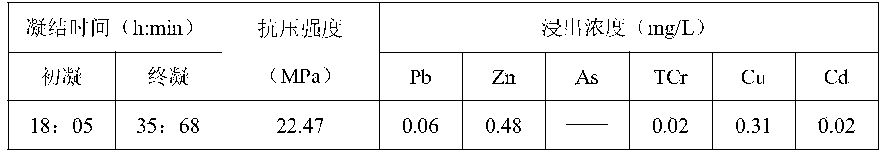 Method for resource utilization of domestic garbage