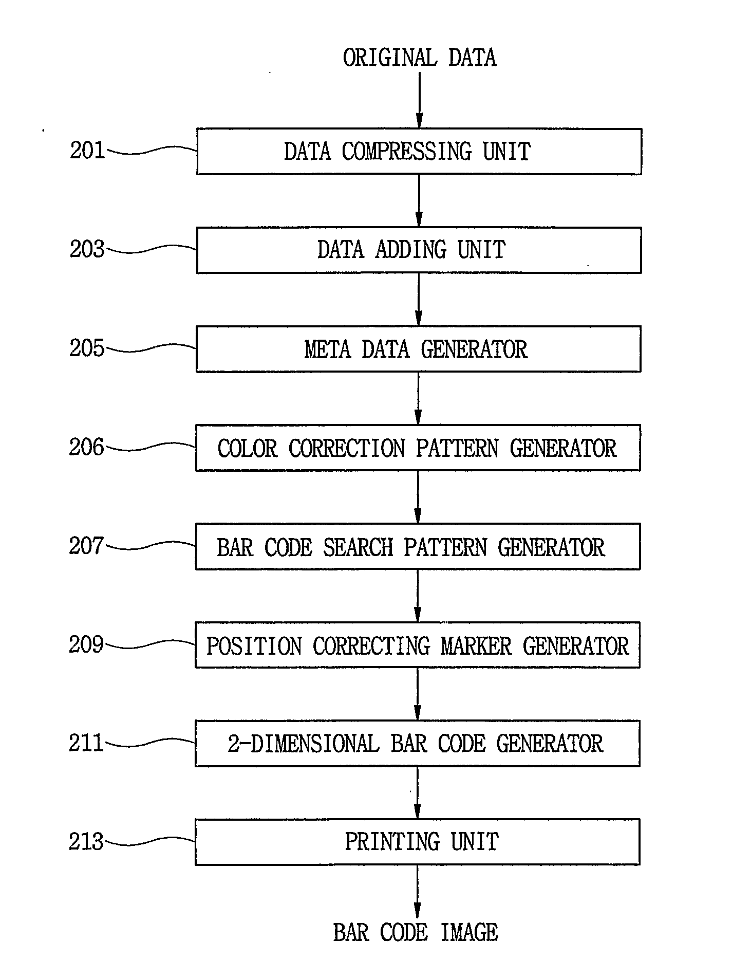 System and Method for Encoding and Decoding Large Capacity 2-Dimensional Color Bar Code Which Can Be Color-Corrected