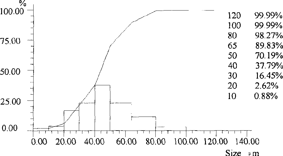 Technique and apparatus for preparing particle reinforced aluminum-based composite material by reciprocating type extrusion