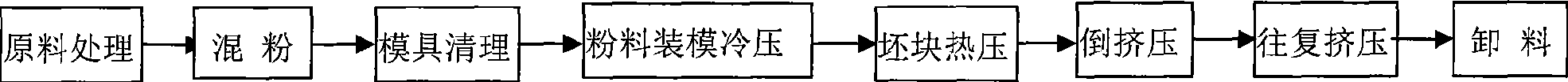 Technique and apparatus for preparing particle reinforced aluminum-based composite material by reciprocating type extrusion