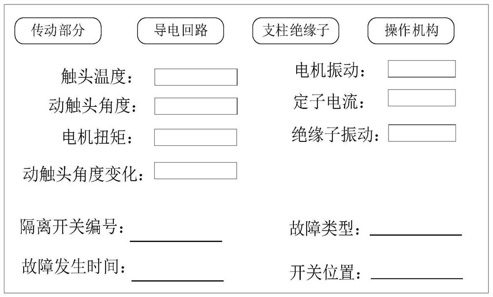 A Fault Diagnosis Method for Catenary Disconnector