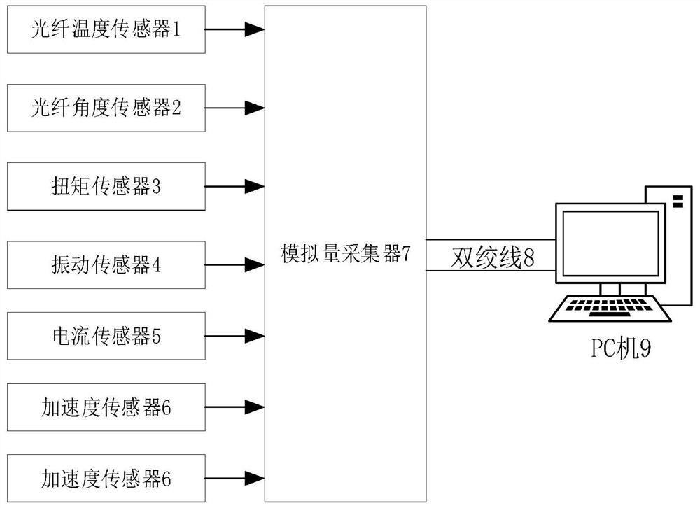 A Fault Diagnosis Method for Catenary Disconnector