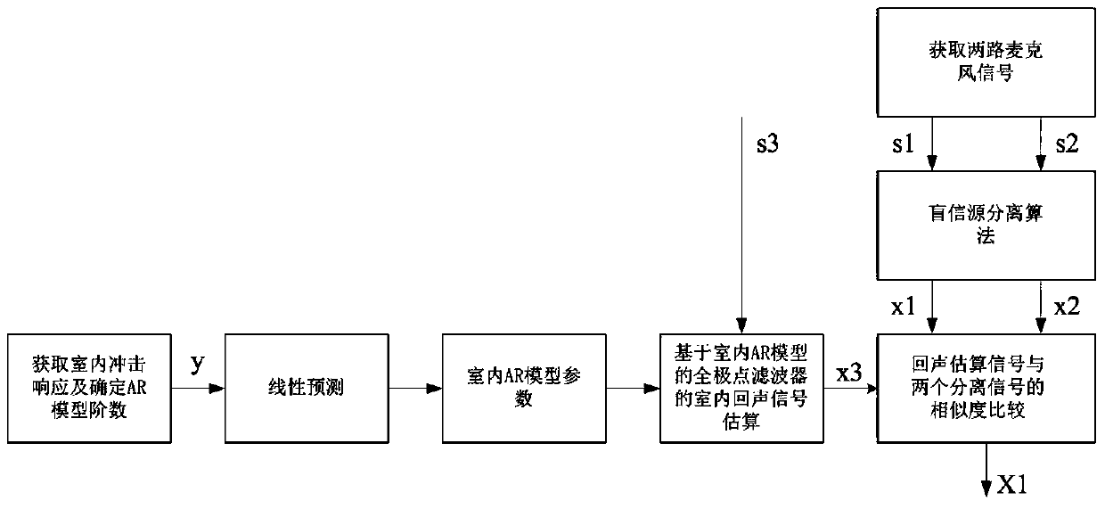 Processing method of small-space echo signal in speech communication