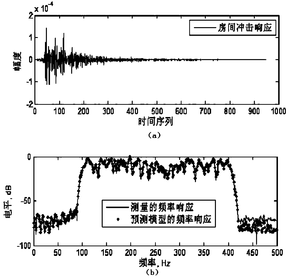 Processing method of small-space echo signal in speech communication