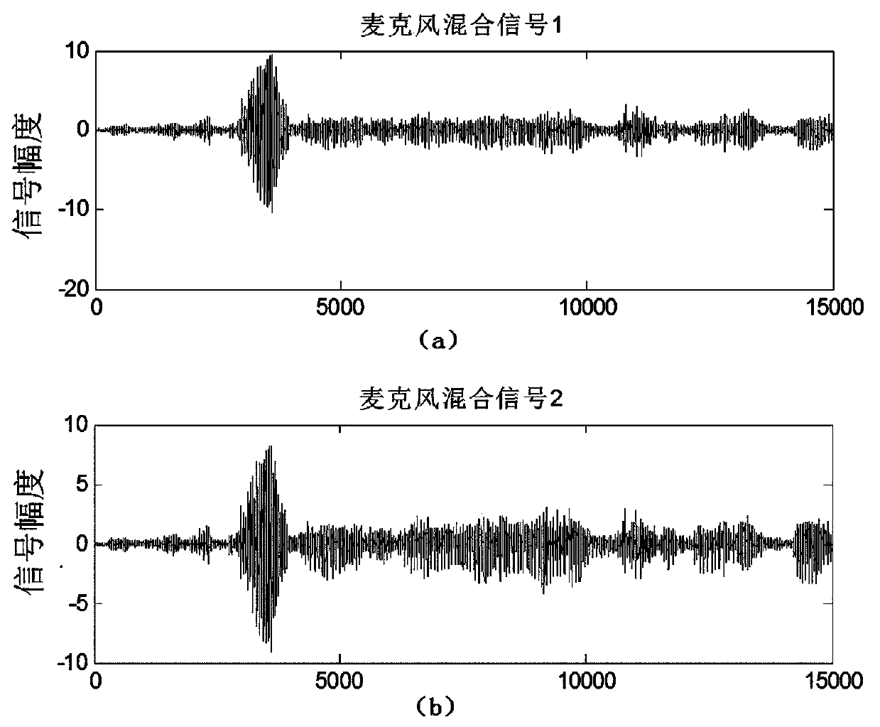 Processing method of small-space echo signal in speech communication