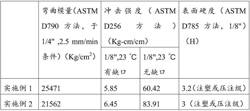 Polymer engineering plastic and preparation method and applications thereof