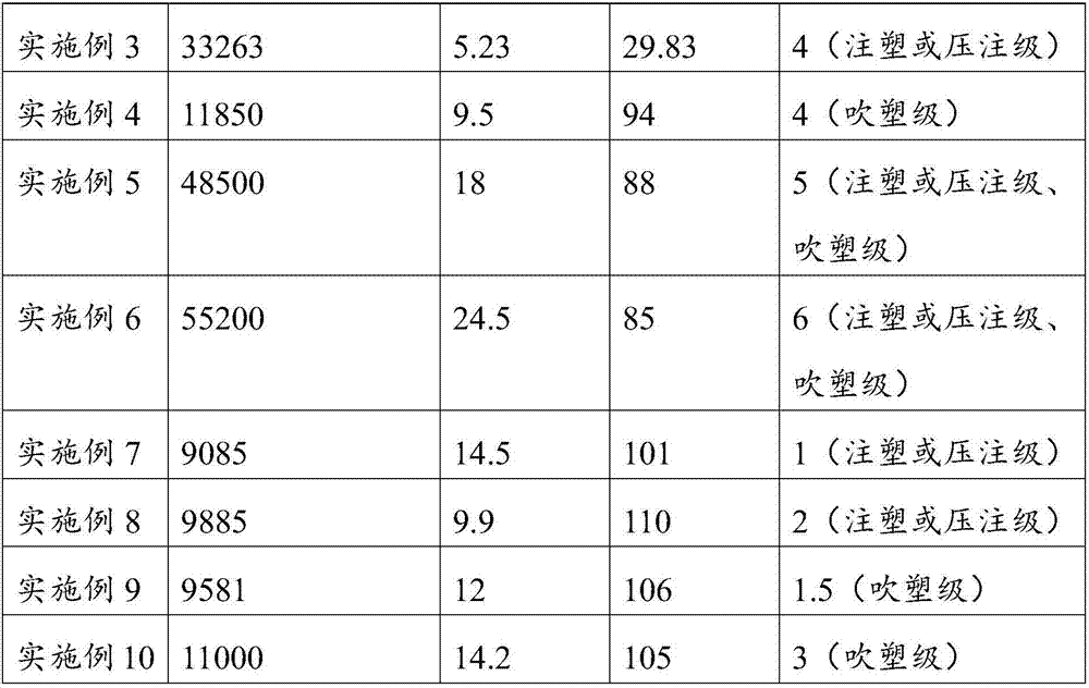 Polymer engineering plastic and preparation method and applications thereof