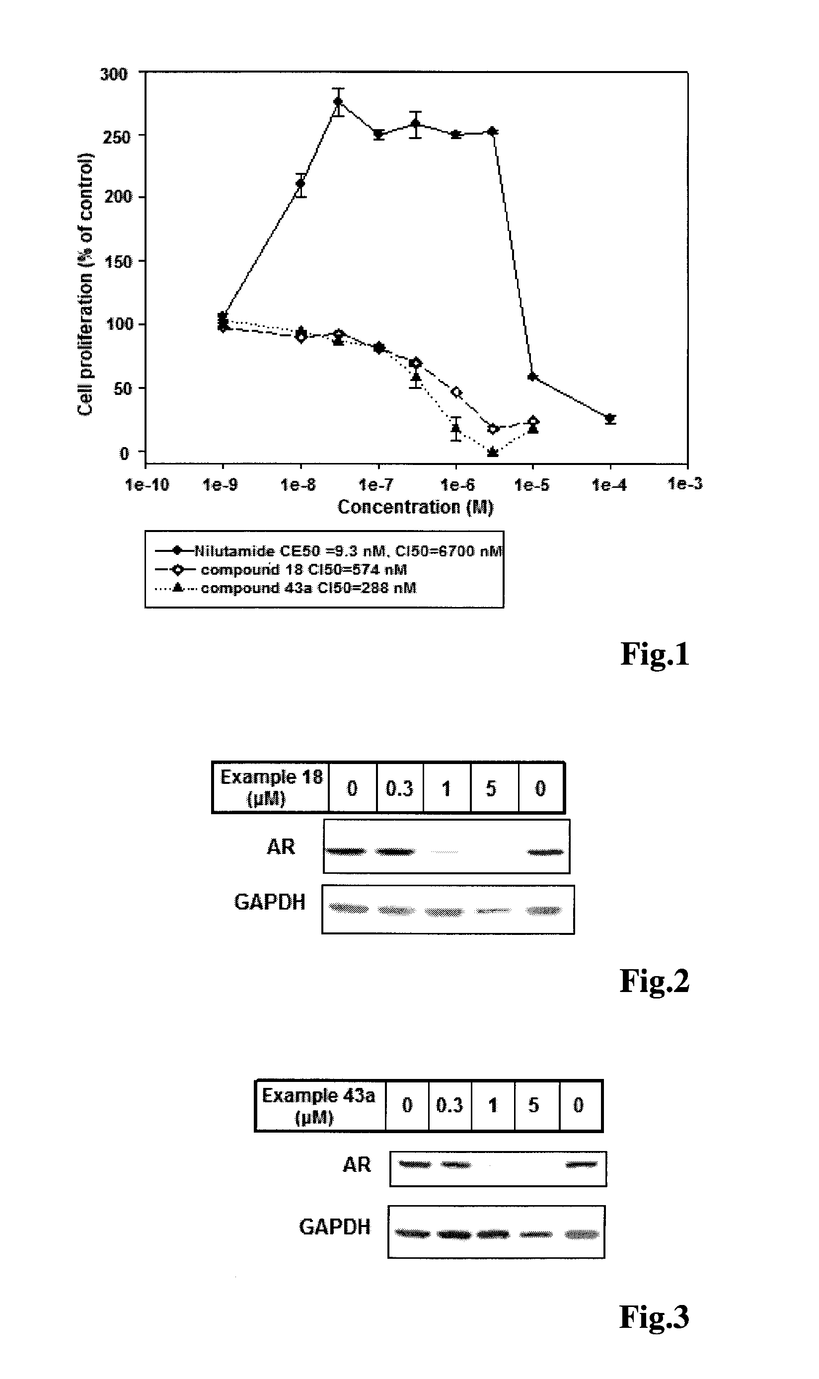 Imidazolidine-2,4-dione derivatives, and use thereof as a cancer drug