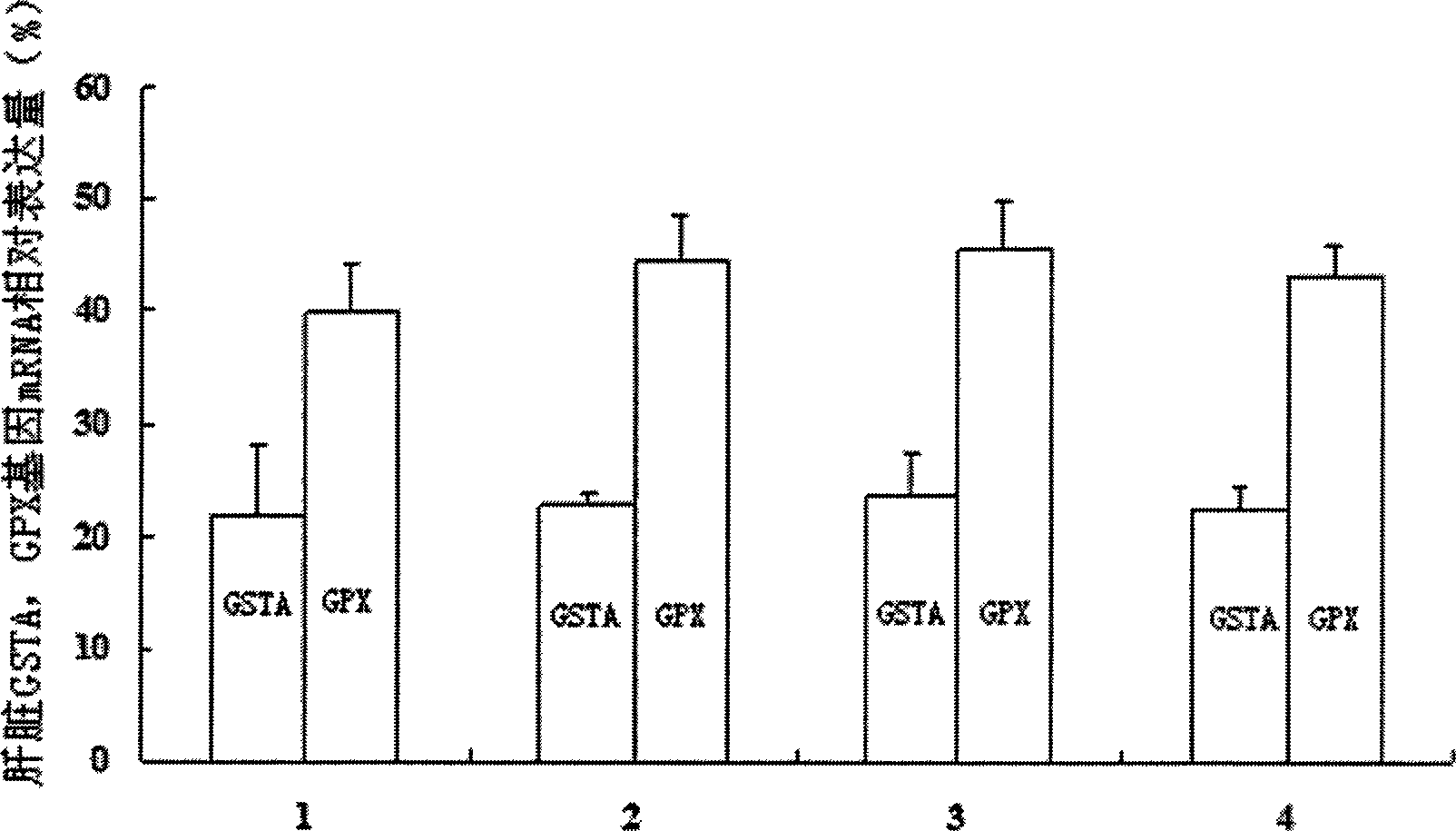 Use of biological selenium and glutathion as fish feedstuff additive