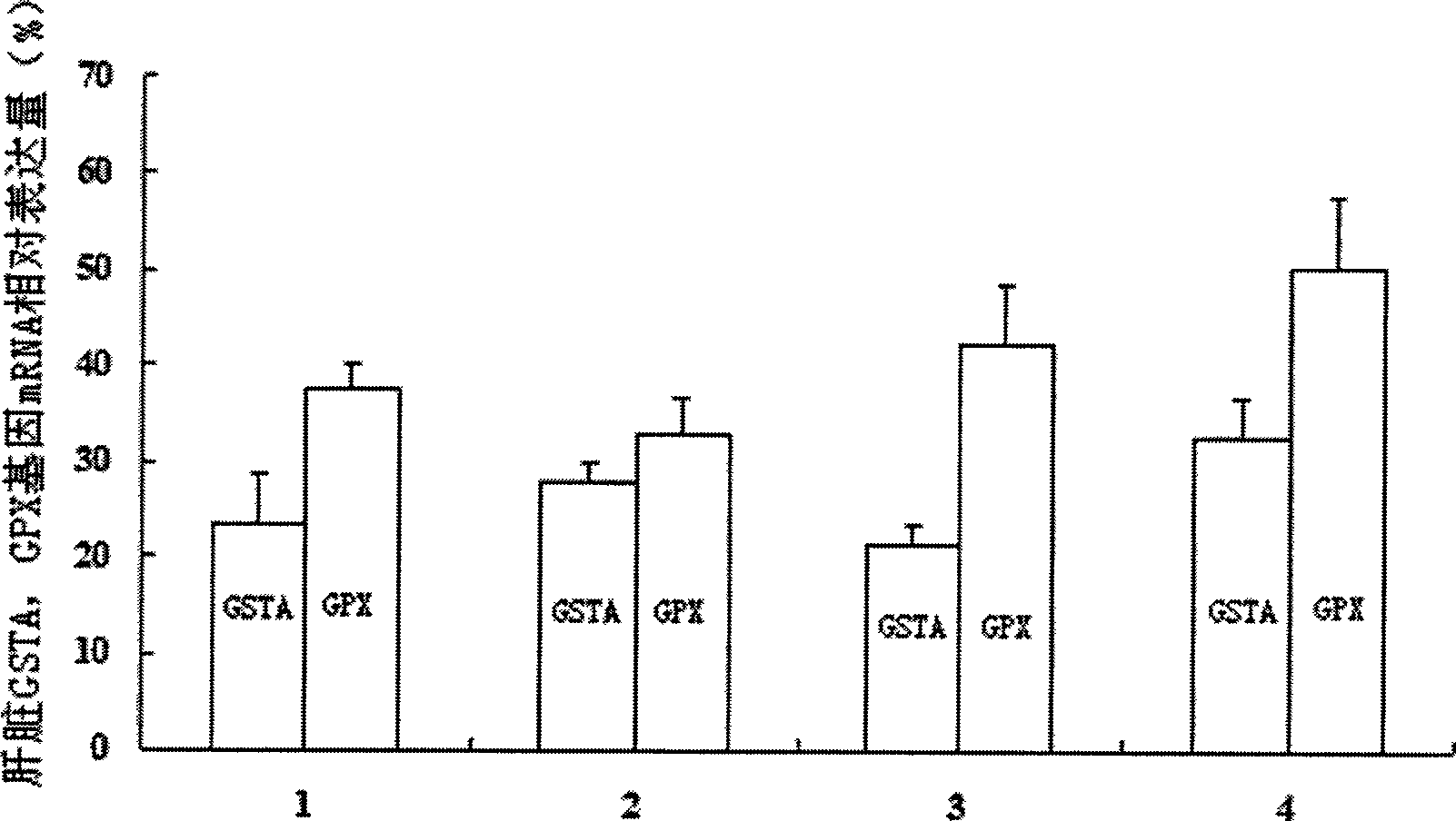 Use of biological selenium and glutathion as fish feedstuff additive