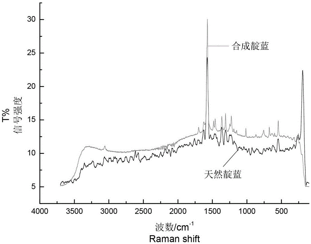 Raman spectrum discriminating method of natural dyeing silk fabrics