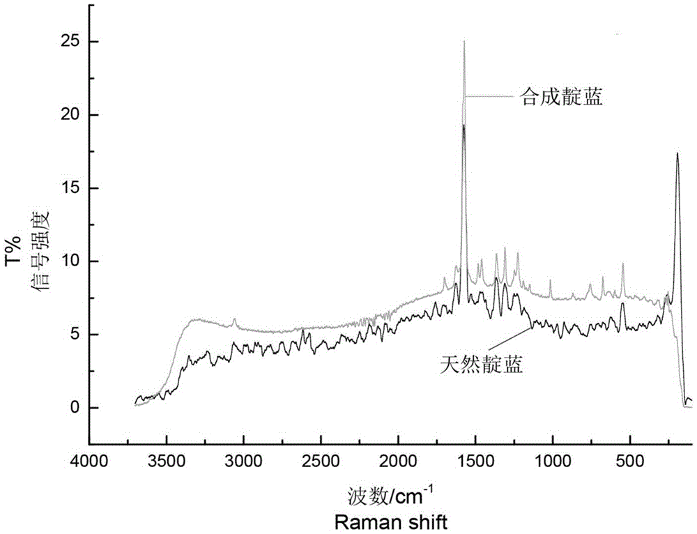 Raman spectrum discriminating method of natural dyeing silk fabrics