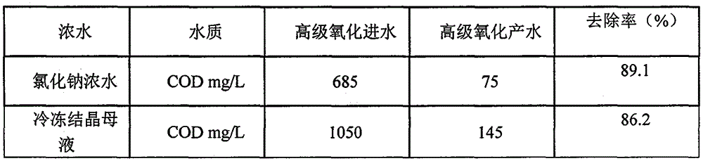 System for preparing potassium sulfate from high-salt-content industrial wastewater and technology of system