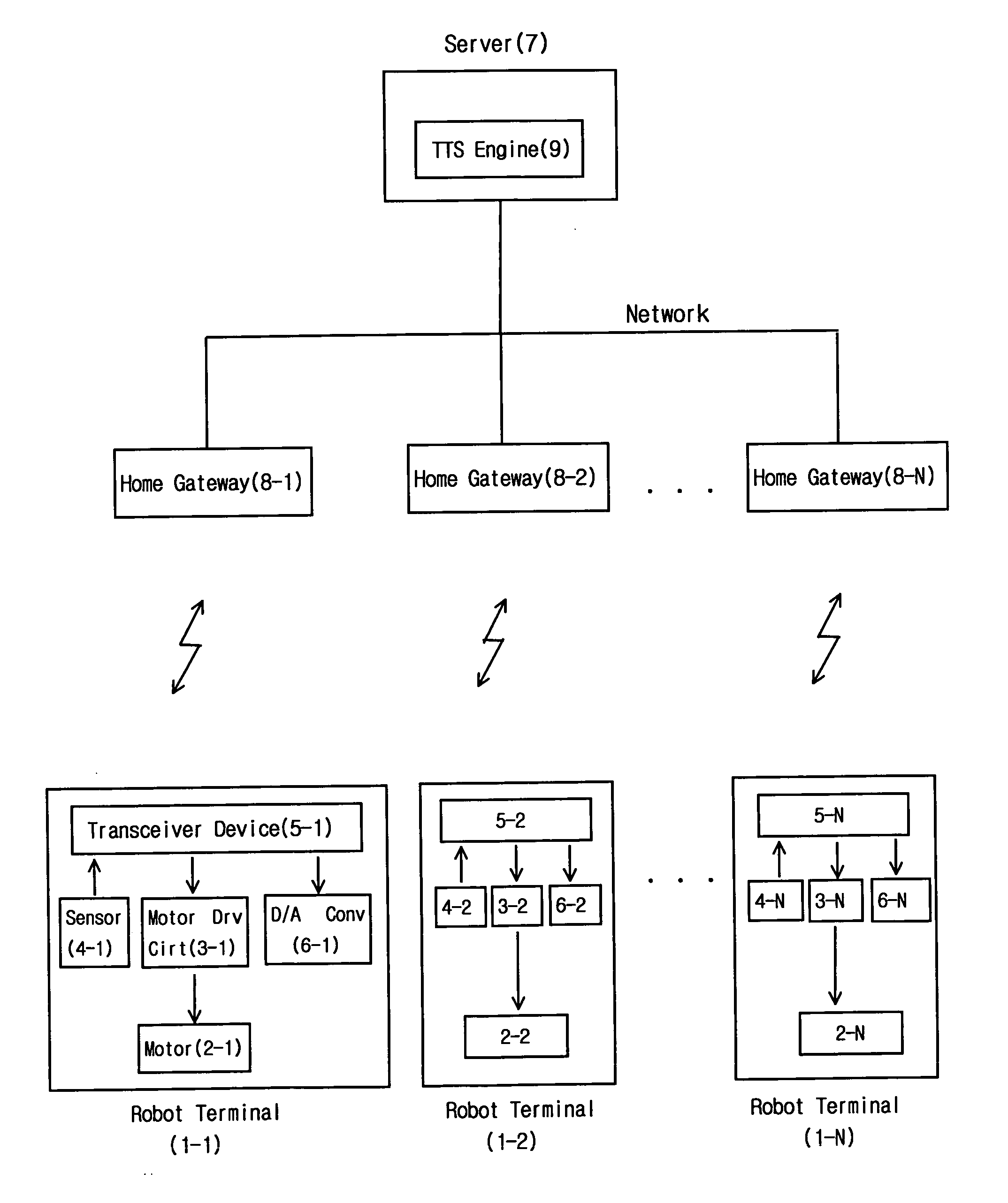 Network-based robot control system