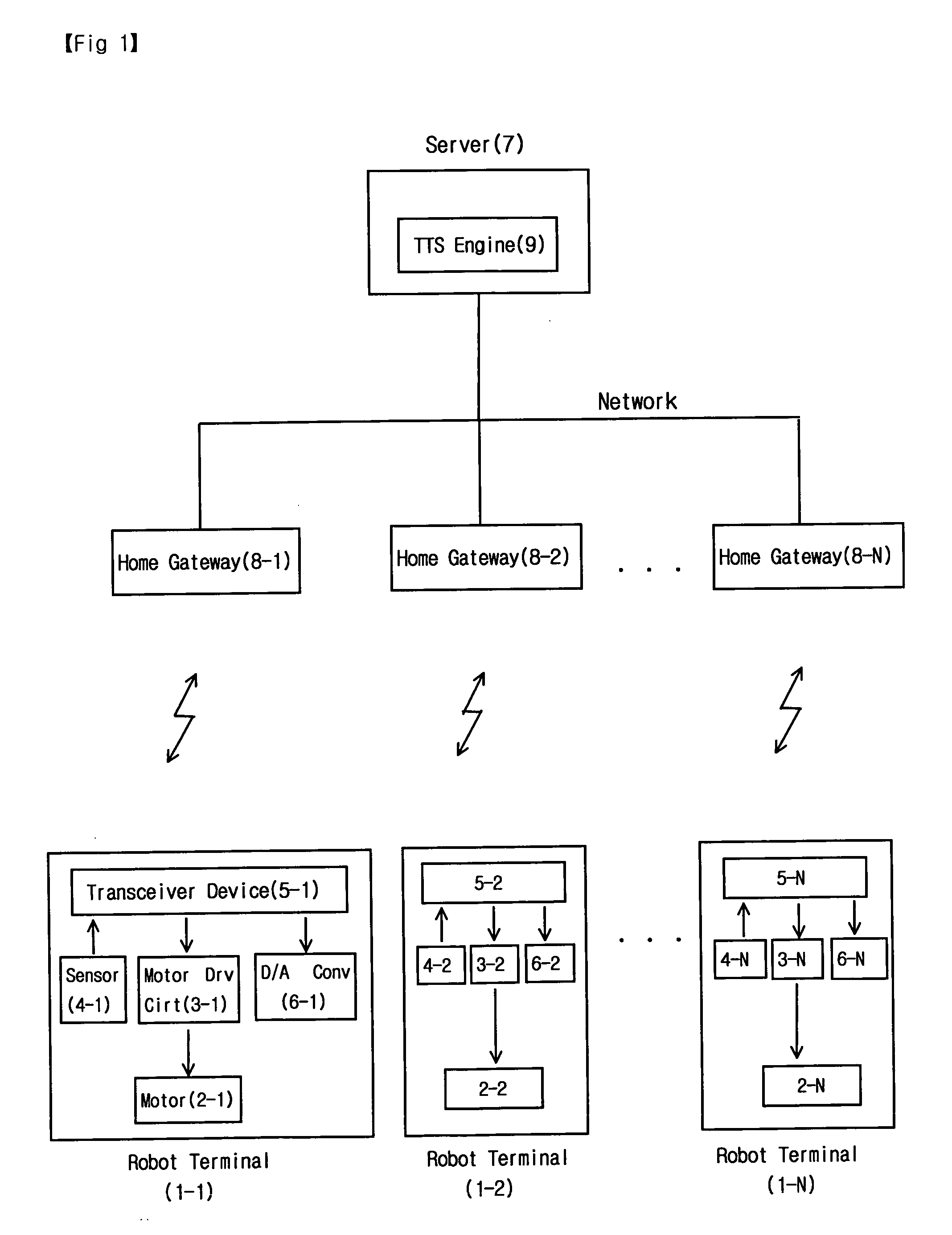 Network-based robot control system