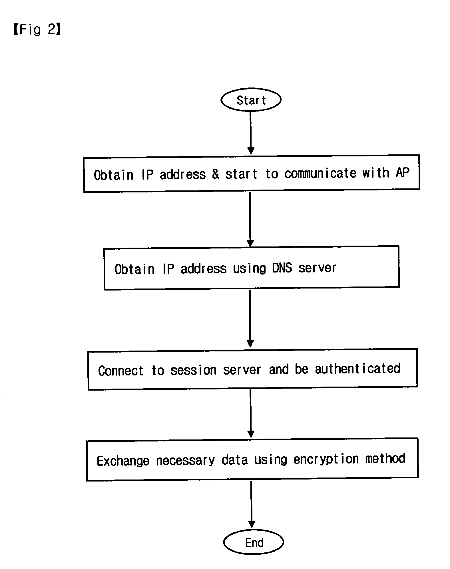 Network-based robot control system