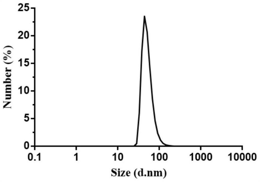 In-situ brain glioma microenvironment responsive nano material and preparation method and application thereof