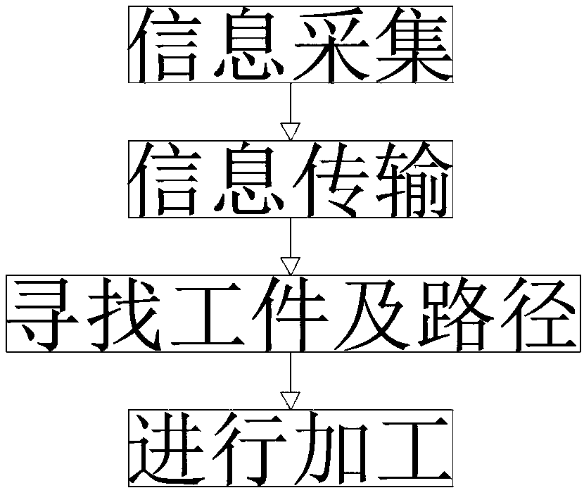 Robot programming method positioned in real time through visual image